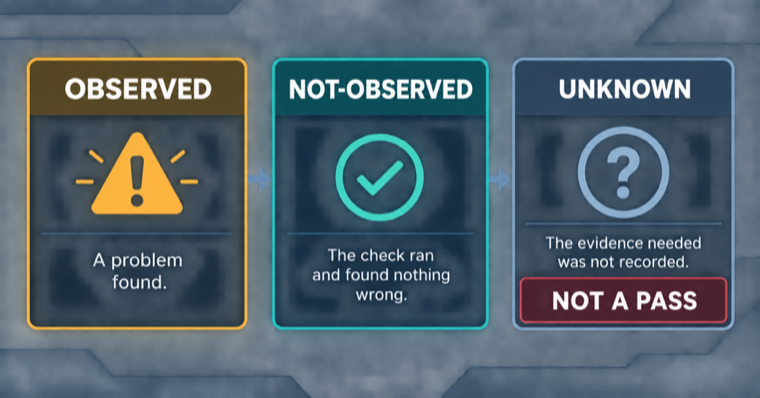 Generated diagram with observed, not-observed, and unknown verdict states, with unknown marked not a pass